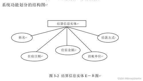 酒店服務管理系統的開發、設計與運行維護服務