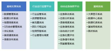 智慧城市神經系統——信息系統運行維護服務產品介紹